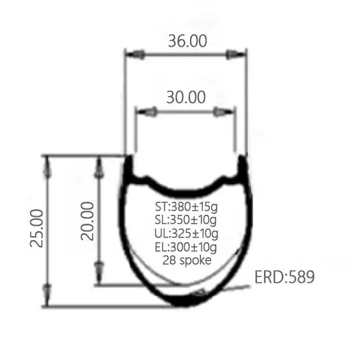 29er Carbon MTB Rim illustration showing dimensions: 36mm outer width, 30mm inner width, wave profile, 20mm & 25mm depths, 28
