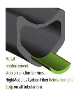 Essential Considerations for Selecting the Perfect 700C Tubular Carbon Rim for Cyclists