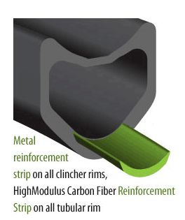 Tubular carbon rims 50mm profile  25mm wide  for rim brake